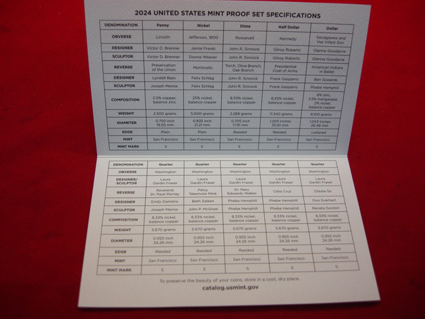 2024 U.S. 10 PC Clad Proof Set - Complete with American Women Quarters & Box